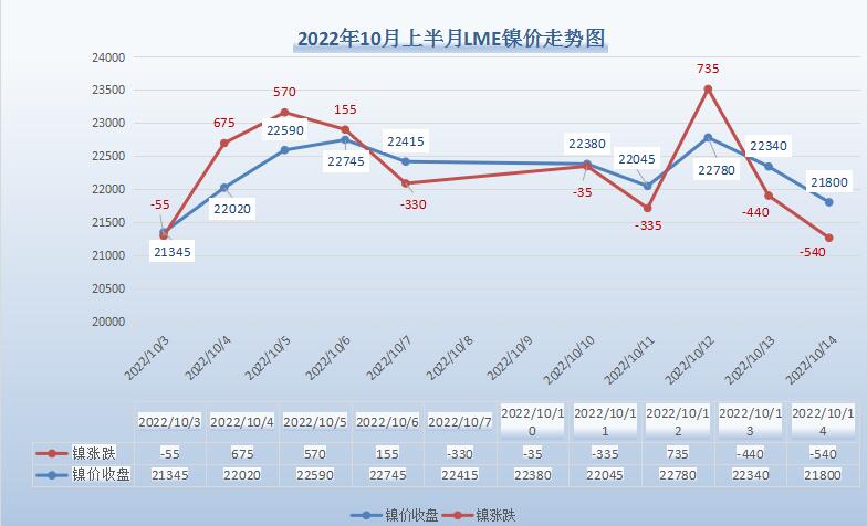 十月上半月，無(wú)錫不銹鋼行情走勢(shì)分析